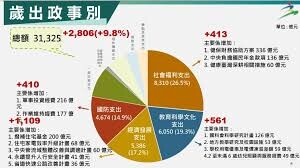 李貴敏新思路》財政紀律不彰 富人重稅無助青年低薪困境