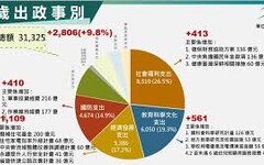 李貴敏新思路》財政紀律不彰 富人重稅無助青年低薪困境