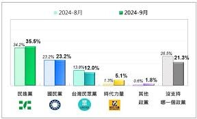 東皋採菊集》沒有了柯文哲 民眾黨能存活？