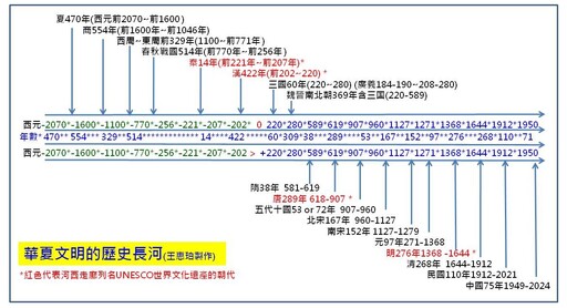 王惠珀感懷隨筆》大漠孤烟直 長河落曰圓－河西走廊的長城三關