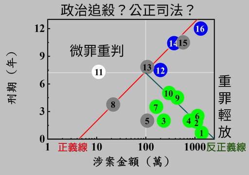 雄哥小唱》要《奉命釋法 2.0》？還是要司法可預測性？