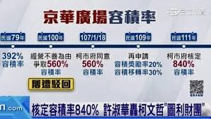 蘇煥智維新觀點》京華城案柯P是否貪污圖利？