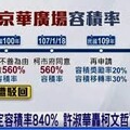 蘇煥智維新觀點》京華城案柯P是否貪污圖利？