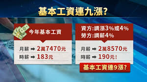 李貴敏新思路》基本工資連9年上調，但勞工真的受惠了嗎？