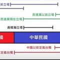 桂宏誠風聞奏事》賴清德的中華民國不代表中國即「只是務實台獨的工具 」