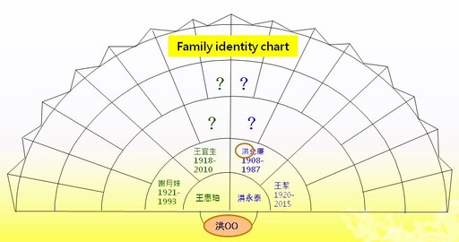 王惠珀感懷隨筆》我們去探望祖國的土地，沒有違和感