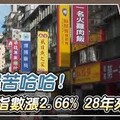 李貴敏新思路》通膨警戒線再破！房租年增2.66%, 執政成效在哪？