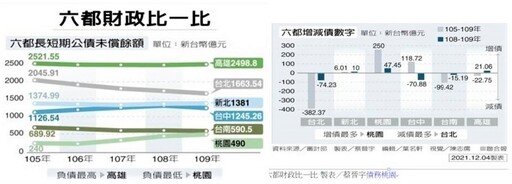 王惠珀感懷隨筆》貪汙受賄還是政治追殺？－柯文哲事件讓世界看見台灣