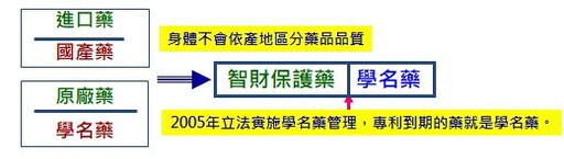 王惠珀感懷隨筆》規矩－從「法律未認定有罪之前應以無罪推定」談起