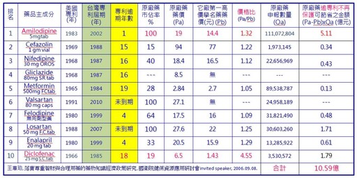 王惠珀感懷隨筆》規矩－從「法律未認定有罪之前應以無罪推定」談起