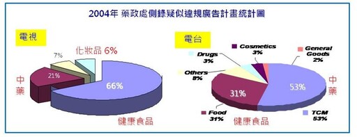 王惠珀感懷隨筆》規矩－從「法律未認定有罪之前應以無罪推定」談起