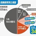 黃光芹直攻》哪有預算不能删的道理？！