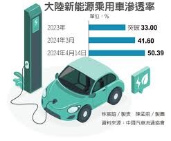 兩岸國緯情》中國新能源車電池技術大突破，台灣如何搭上順風車？