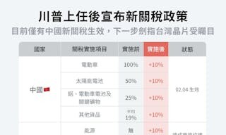 李貴敏新思路》經濟成長率下修 主計總處竟還拿「基期過高」當藉口？