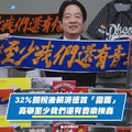 黃光芹直攻》川普的關税殺，令「疑賴論」浮上檯面！