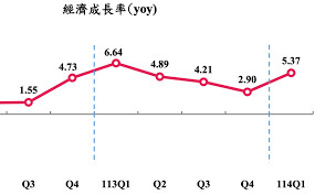 李貴敏新思路》主計總處的美麗數字，掩不住台灣人的辛酸