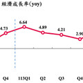 李貴敏新思路》主計總處的美麗數字，掩不住台灣人的辛酸