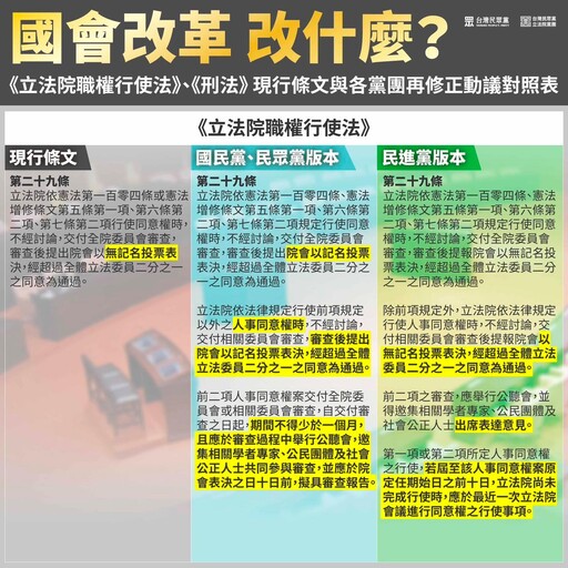 立院吵什麼？民眾黨推法案對照表 周五將再戰聽證權