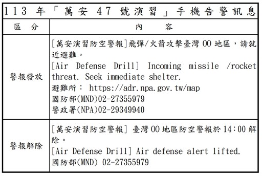 配合漢光實兵演練 7月22至25日全台分區實施萬安47號演習