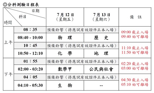 【分科測驗懶人包】今明兩天登場 「未帶證件、禁帶智慧手錶、考卷簽名」5大應考提醒一次看