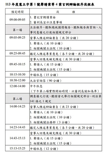 憲法法庭言詞辯論府院3秘書長出庭 創憲政體制紀錄