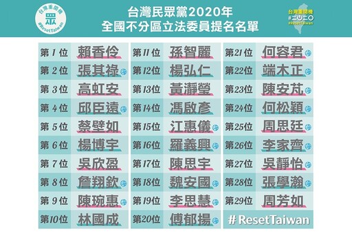 從市府、黨職到不分區都有角色 端木正深受柯文哲倚重如今慘遭切割