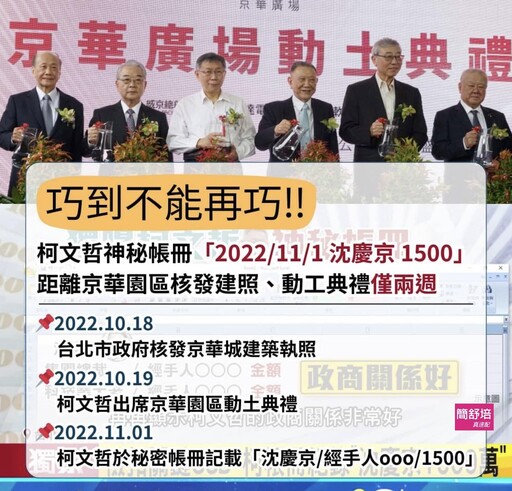 【京華城弊案】柯文哲「1500」時機巧合 簡舒培：與發照僅相隔2周