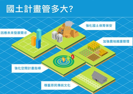 【懶人包】國土計畫法為何受阻？ 計畫內容、土地分類及民生衝擊一次看