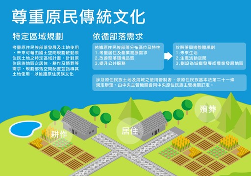 【懶人包】國土計畫法為何受阻？ 計畫內容、土地分類及民生衝擊一次看