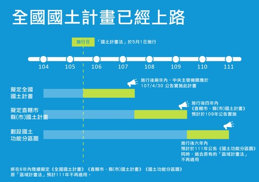 【懶人包】國土計畫法為何受阻？ 計畫內容、土地分類及民生衝擊一次看