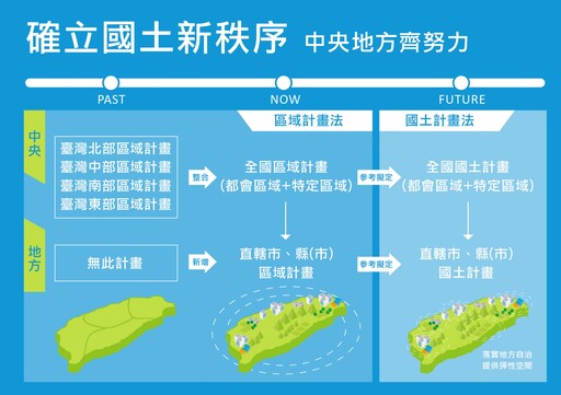 【懶人包】國土計畫法為何受阻？ 計畫內容、土地分類及民生衝擊一次看