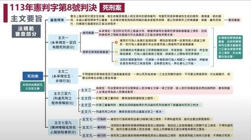 【判決主文】「唯一死刑」違憲 憲法法庭詳列「17點解釋」完整內容