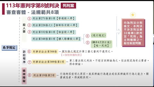 【判決主文】「唯一死刑」違憲 憲法法庭詳列「17點解釋」完整內容