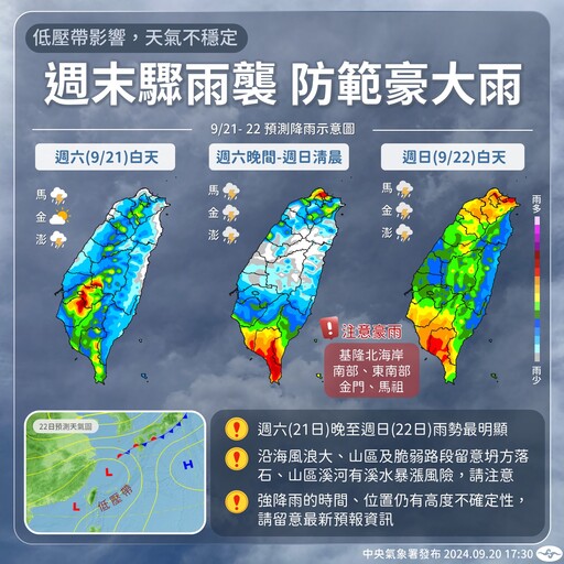 【周末假日天氣】熱帶低氣壓出現雙氣旋 全台防大雷雨襲擊