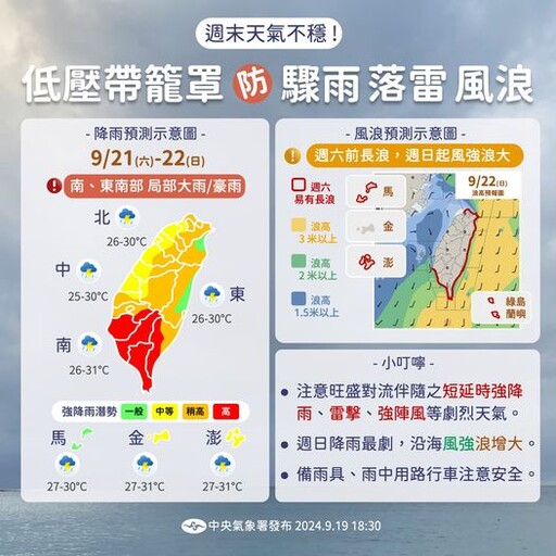 【周末假日天氣】熱帶低氣壓出現雙氣旋 全台防大雷雨襲擊