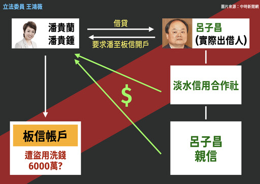 「淡水蔡依林」呂孫綾父親遭控洗錢 王鴻薇：人頭借貸金流超過6千萬