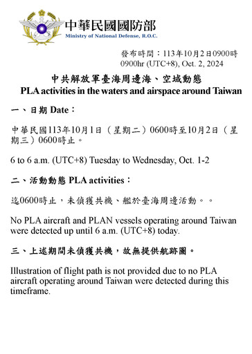 不敢強碰山陀兒 解放軍休兵未派軍機船艦擾台