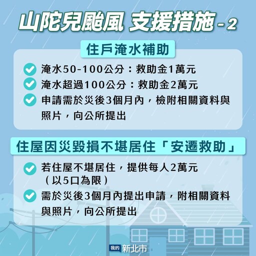 赴金山、萬里勘災 賴清德：政府全力協助災損補貼