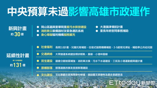 高市府憂總預算卡關建設難行 盼行政、立法放下歧見完成審議