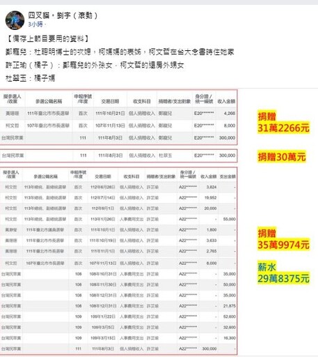 四叉貓挖出帳房橘子和柯文哲關係匪淺 祖孫三代同天各捐30萬政治獻金