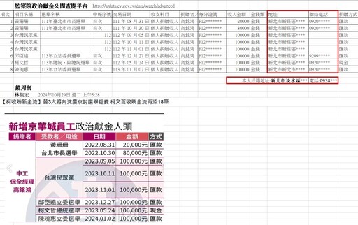 遭週刊點名捐政治獻金給民眾黨候選人 中工保全副總發聲明「非本人」