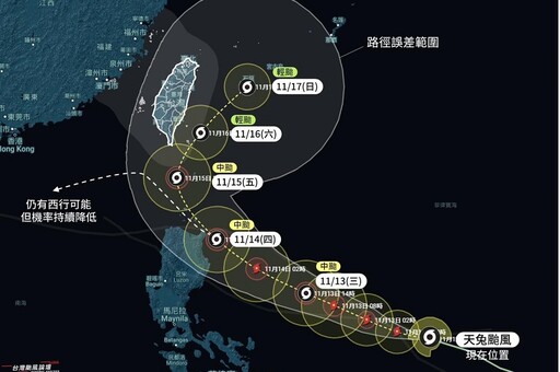 深秋颱風要來？「天兔」路徑似米勒 周四中午前發海警機率高