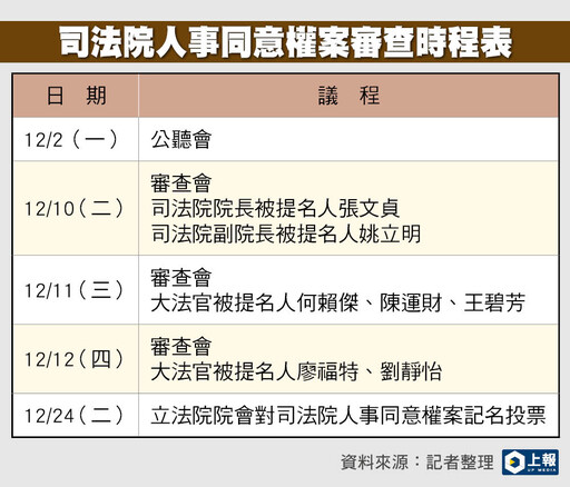 立院朝野協商達共識 司法院人事同意權案12/24表決