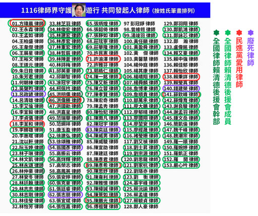 法界明上街反藍營惡修《憲訴法》 翁曉玲酸：都是「綠師」