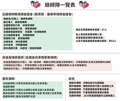 法界明上街反藍營惡修《憲訴法》 翁曉玲酸：都是「綠師」