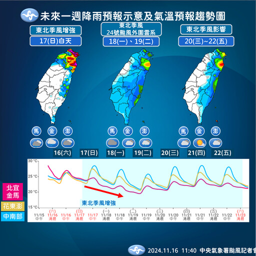 天兔颱風警報解除 未來一周溼答答東北部雨量紫爆