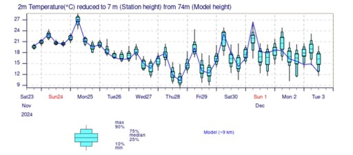 【天氣變冷】明天全台各地短暫回暖 「這一天」低溫恐跌至9度