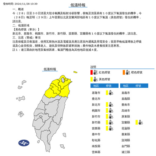 冷氣團發威！7縣市發布低溫特報 「苗栗以北」恐跌破10度