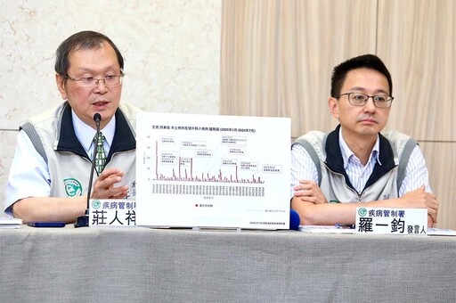 疾管署「土皇帝」霸凌案成立 涉案組長遭記過拔官、莊人祥道歉