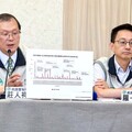 疾管署「土皇帝」霸凌案成立 涉案組長遭記過拔官、莊人祥道歉